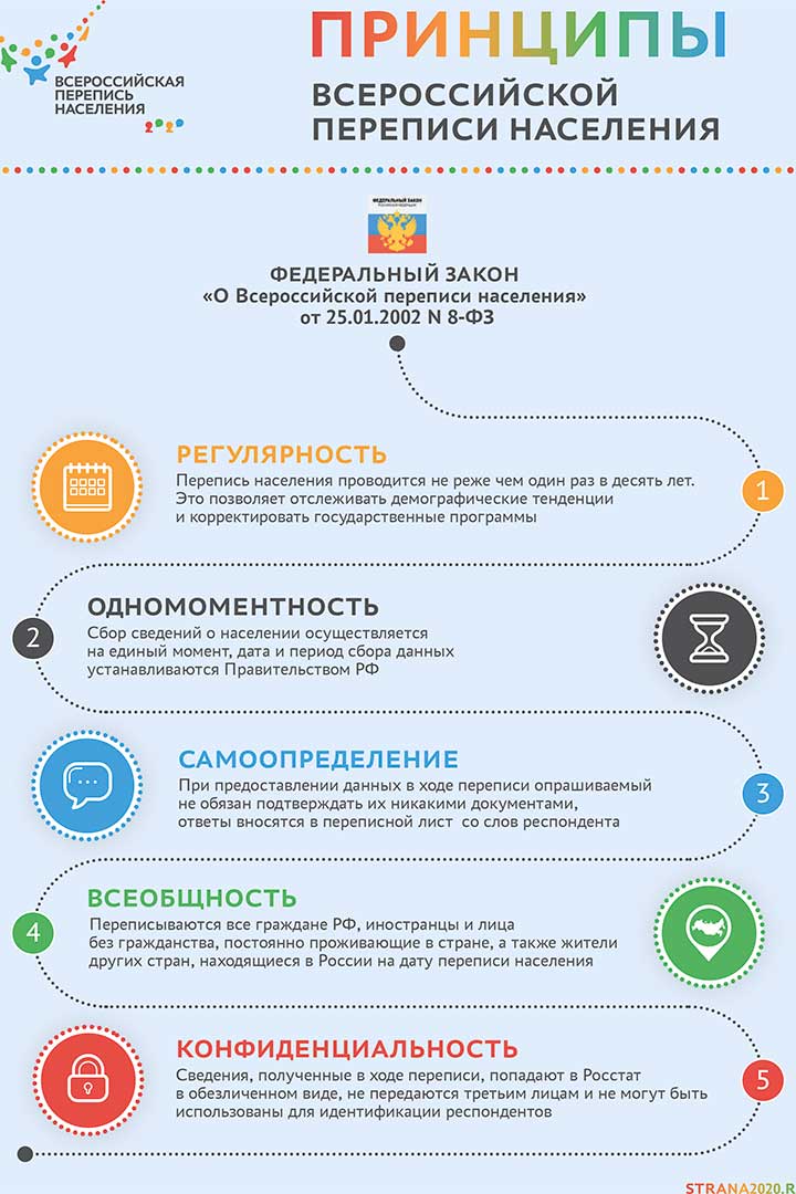 Принципы ВПН