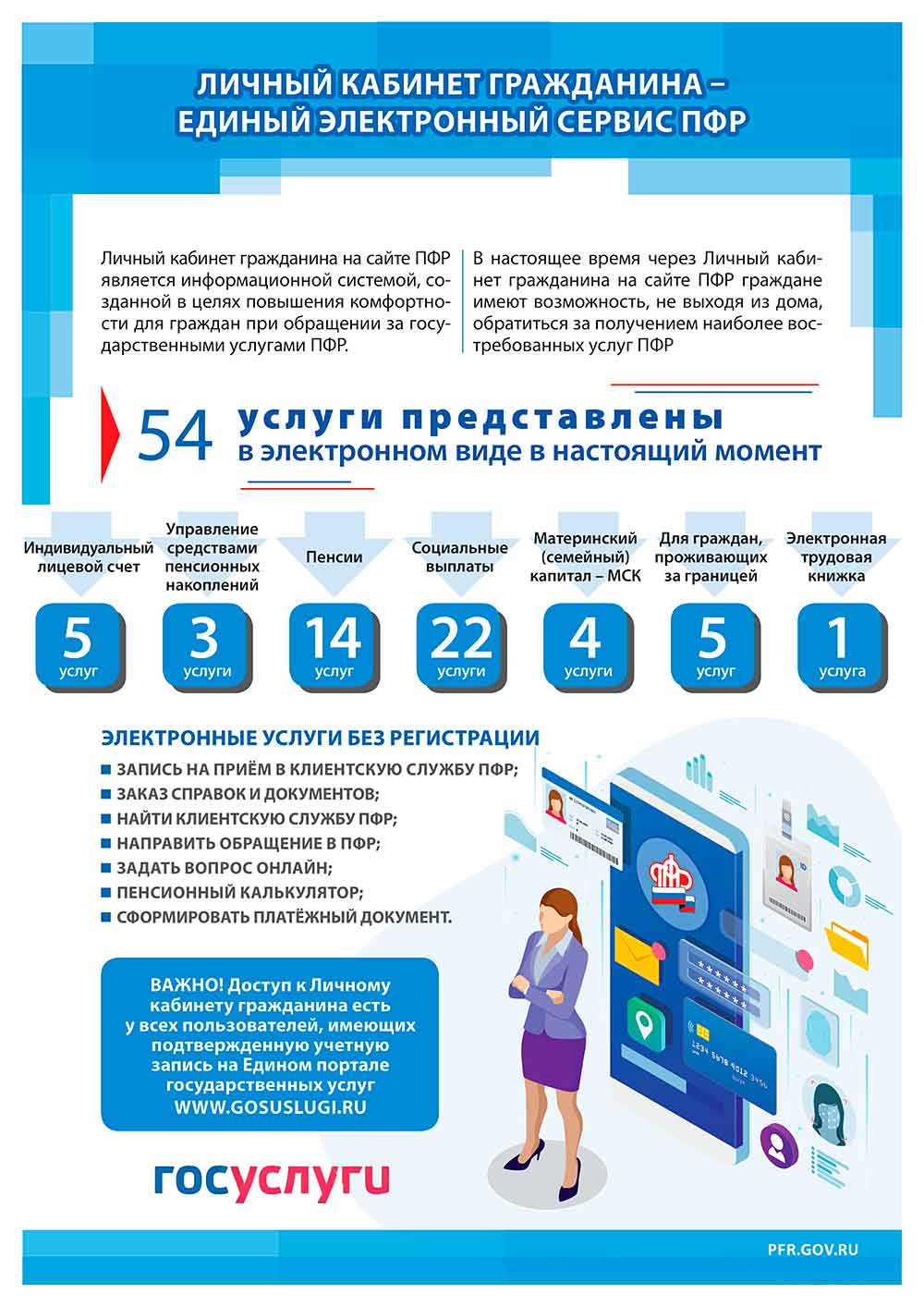 ЭЛЕКТРОННЫЕ СЕРВИСЫ ПФР 2 1