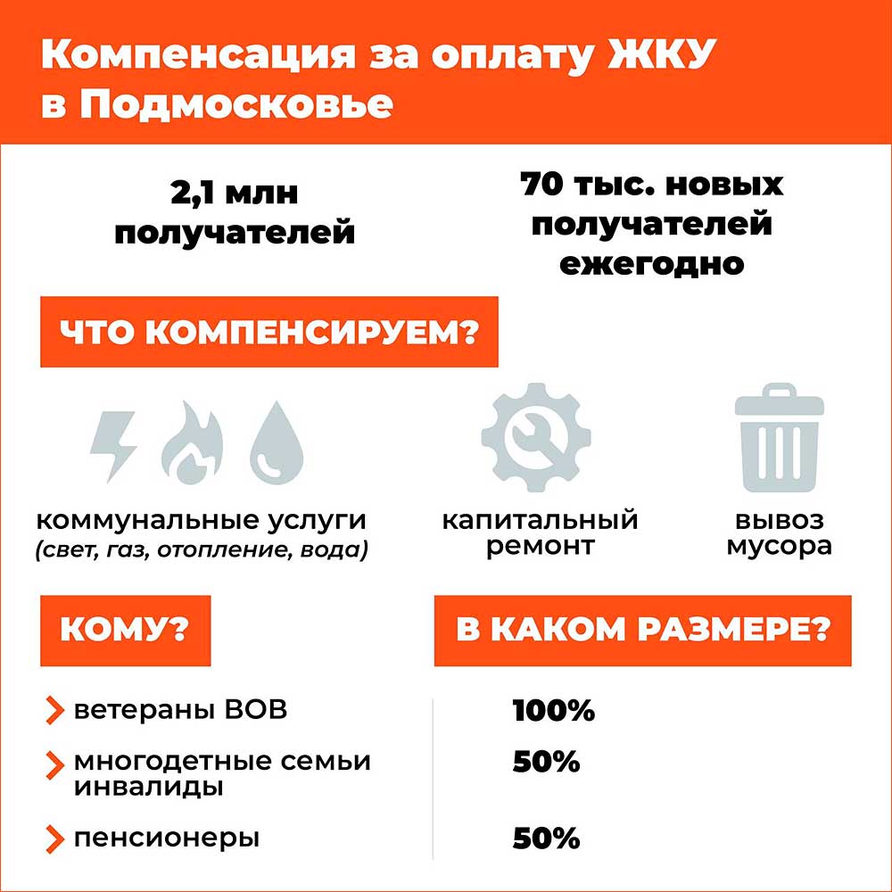 kompensaciya za JKU 