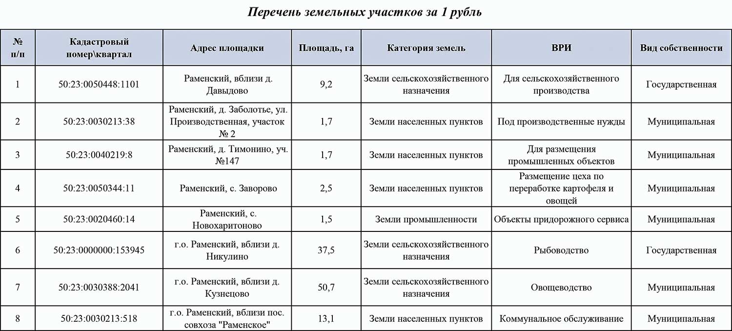 Участки за 1 рубль округ