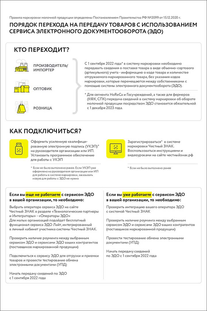 markirovka molochnoj produkcii 2