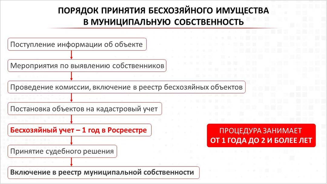 operativka gubernator 3001 2