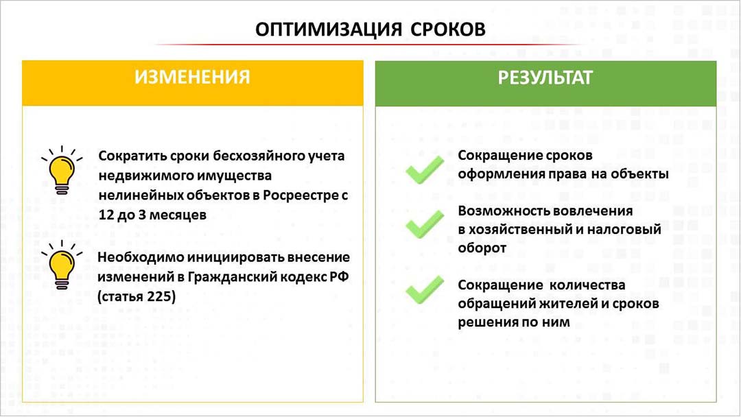 operativka gubernator 3001 3