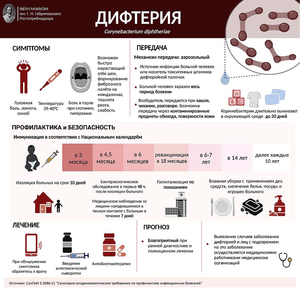 zdrav profilaktika difterii listovka