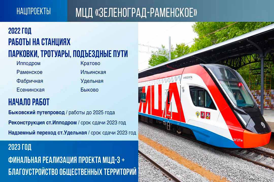 glava otchet2023 10