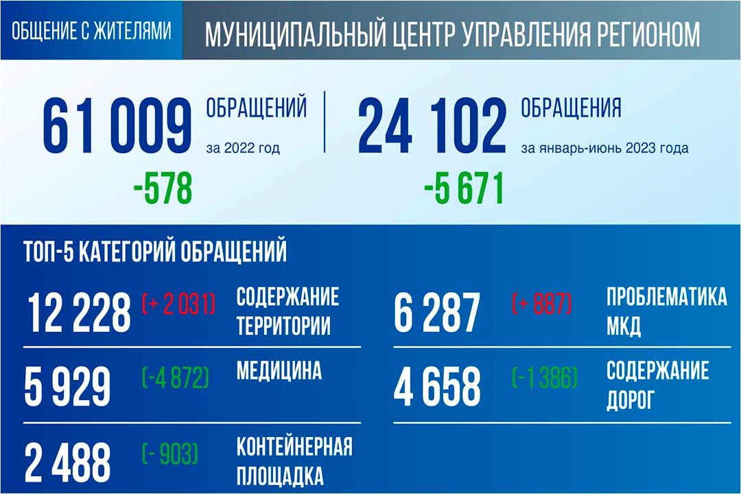 glava otchet2023 12