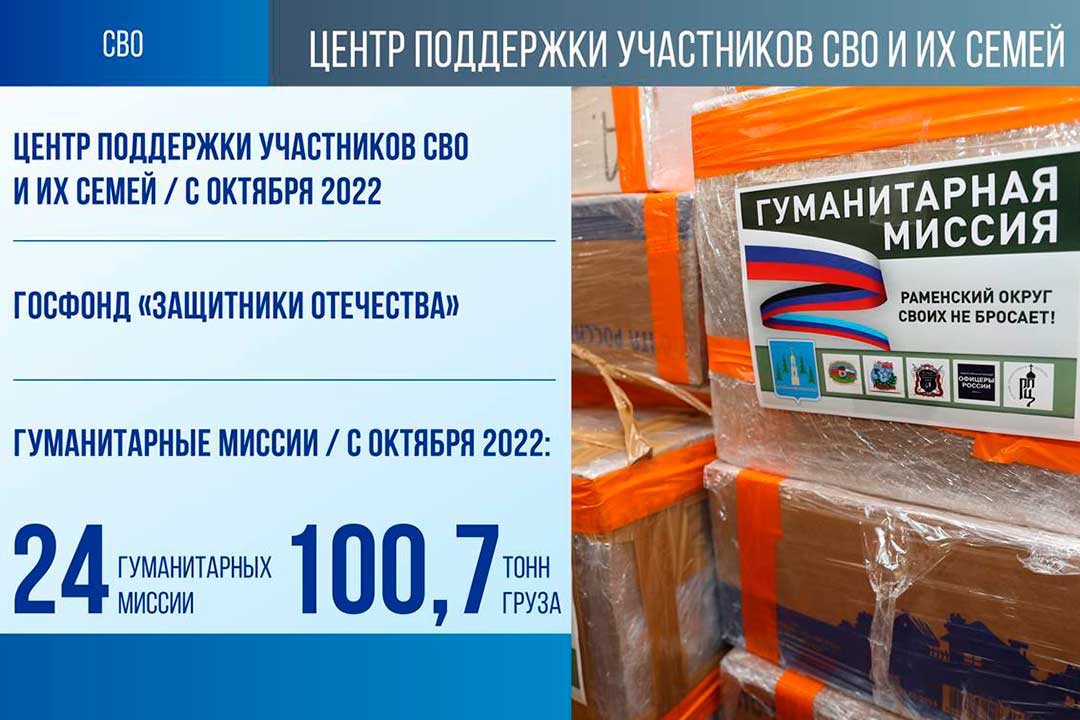 glava otchet2023 2