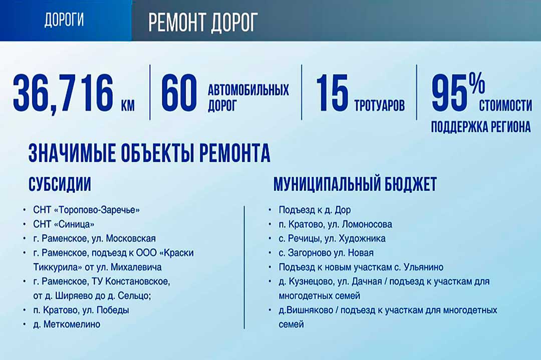 glava otchet2023 9