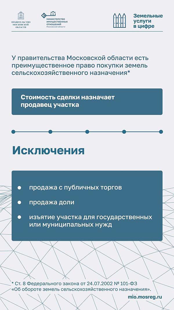 kartochki prodaja selhozuchastka 4