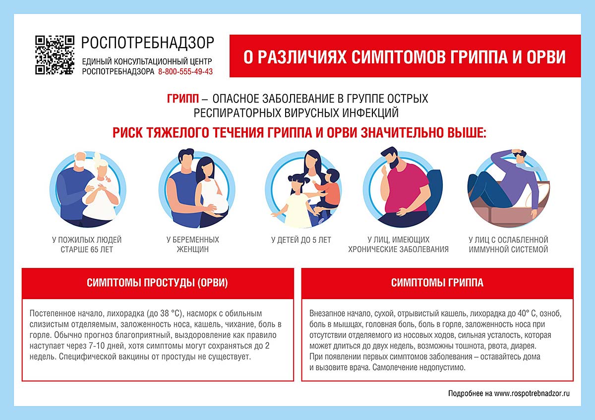 profilaktika gripp vakcinaciya 2