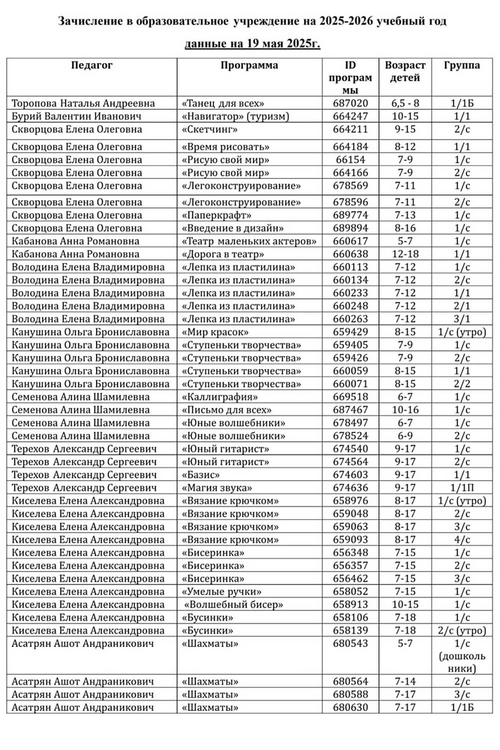 dop obrazovanie gimnaziya 2 perechen