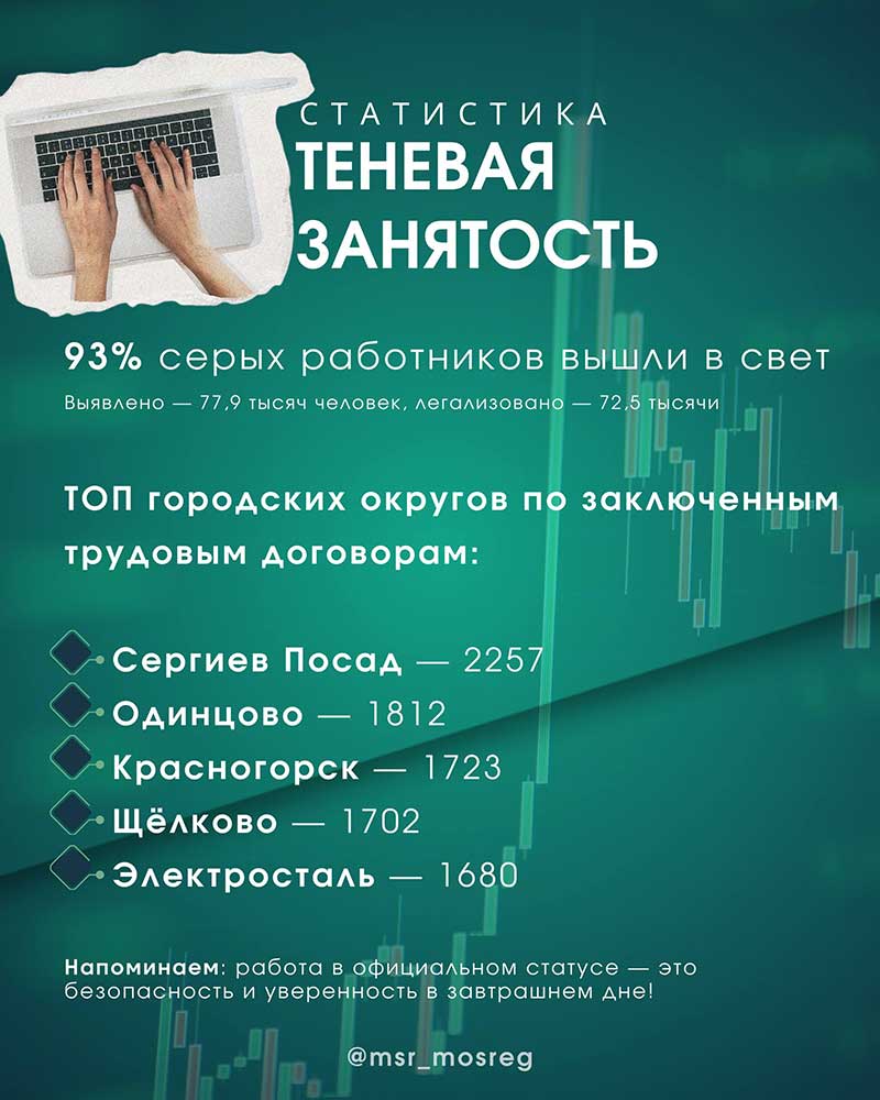 statistika tenevaya zanyatost 2
