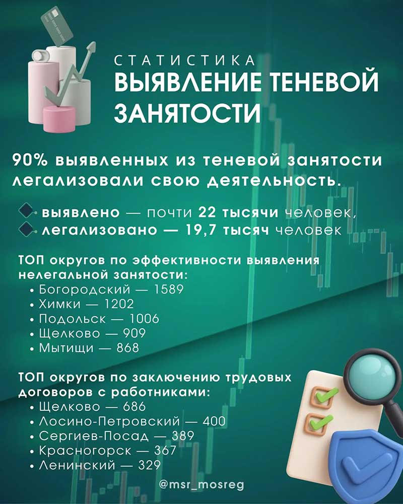 PNZ statist tenevoy zanyatosti 1